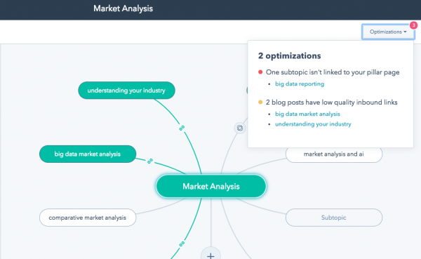 keyword-strategy-hubspot-600x369