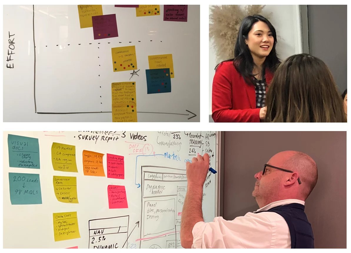 b2b-strategy-team